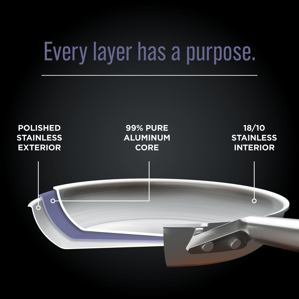 Everclad 26cm Frypan